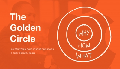 Golden Circle: a estratégia para inspirar pessoas e criar clientes leais (Círculo Dourado)