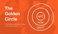 Golden Circle: a estratégia para inspirar pessoas e criar clientes leais (Círculo Dourado)